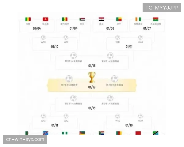 2026世界杯48支球队怎么分成12个小组每组4队