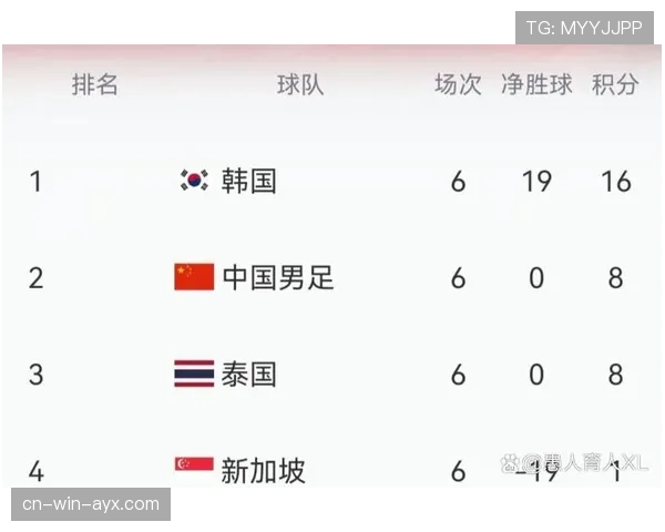 2026世界杯为什么按积分排序 2026世界杯为什么按积分排序