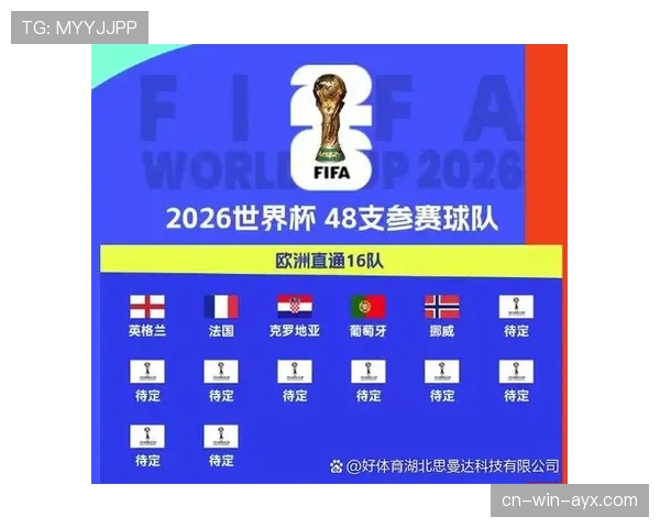 2026世界杯预测出线球队最新排名