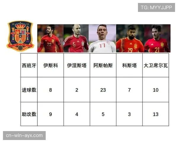 世界杯豪门球队历史底蕴对成绩影响大吗