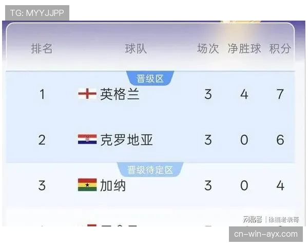 世界杯克罗地亚关键战：2-1击败加纳锁定席位